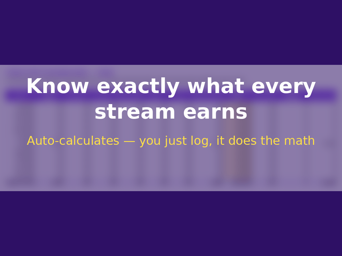 Know exactly what every stream earns — auto-calculating income dashboard preview